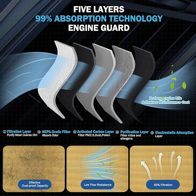 2PCS Engine Air Filter Accessories Compatible with 2022-2026 Toyota Tundra 3.4L / 2023-2026 Sequoia 3.4L Air Filter Automotive Replacement for 17801F4010