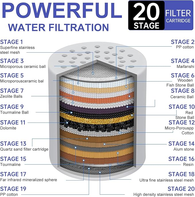 6 Pack Shower Filter Replacement Cartridge, 20 Stage Shower Filter Head for Hard Water, Universally Compatible With Any Similar Design, High Output Hard Water Filter Replacement Cartridge