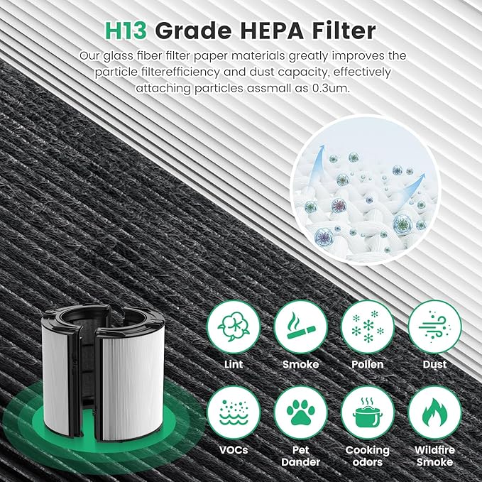 2 Pack 360° Glass HEPA + Activated Carbon Filter Replacement for TP09 TP07 TP06 TP04 TP10 TP4A TP7A HP04 HP06 HP07 HP09 HP10 HP4A HP7A PH01 PH02 PH03 PH04 PH3A DP04 Air Purifier, #965432-01