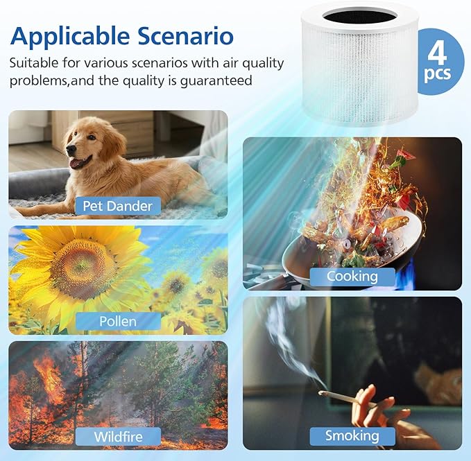 Core Mini Replacement Filter Compatible with LEVOIT Core Mini Air Purifier, 3-in-1 Upgraded Filtration Core Mini-P Replacement Filter with Activated Carbon, Compared to Part # Core Mini-RF, 4 Pack