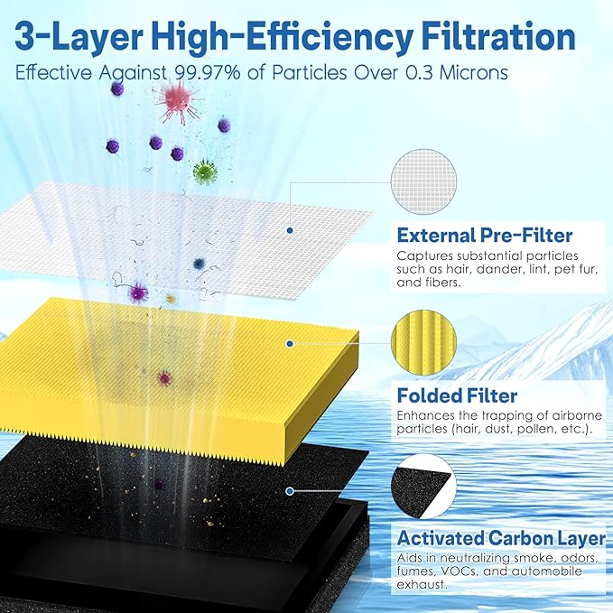 Vital 200S Air Filter Replacement for Vital 200S and 200S-P Air Purifier, 3-in-1 H13 True Replacement Filter, Activated Carbon Air Purifier Pre-Filter, 2 PC, Yellow