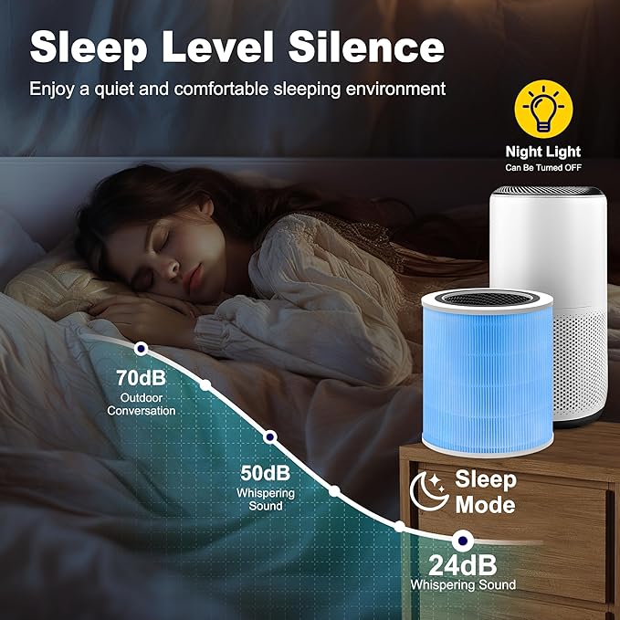 Core 400S Smoke Remover Replacement Filter for LEVOIT Core 400S and Core 400S-P Smart WiFi Air Purifier, 3-in-1 H13 True HEPA Activated Carbon Filter, Core 400S-RF-SR (LRF-C401-P-BUS), Blue, 1 Pack