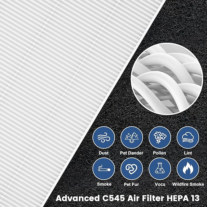 C545 True HEPA Replacement Filter S Compatible with Winix C545, B151, P150, 9300 Air Purifier, Winix S Filter 1712-0096-00 2522-0058-00, 2 Pack H13 True HEPA Filter and 8 Activated Carbon Filters