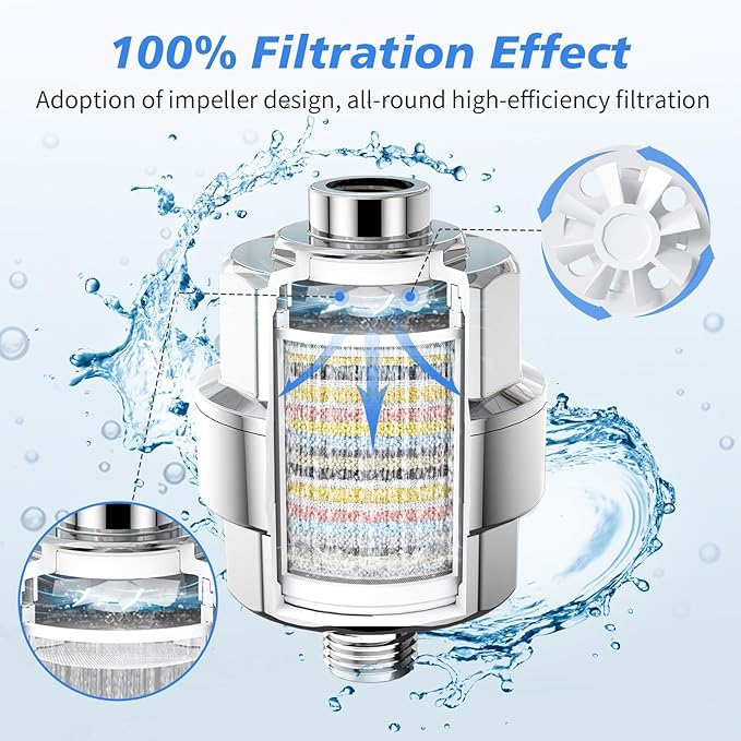 20-Stage Shower Filter-Shower Head Filter for Hard Water, with 3 Replaceable Filter Cartridges, High Output Shower Water Filter for Removing Chlorine and fluoride, Polished Chrome