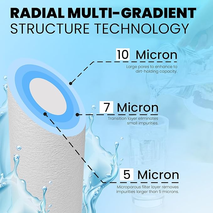 4.5 x 10 inch Sediment Filter - 5 Micron Melt-Blown Polypropylene Whole House Water Filter Cartridge. Compatible with Pentek, Culligan, GE, Whirlpool, and more!