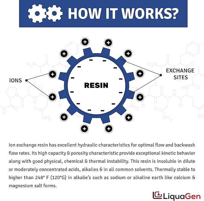 LiquaGen - 1.5 CU FT. Ion Exchange Resin Cation for Water Softeners