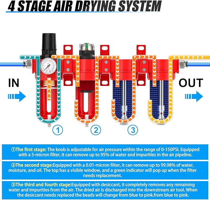 3/8" NPT Industrial Grade 4 Stage Aluminum Air Drying System, Coalescing Filter, Particulate Filter, Double Desiccant Dryer and Air Regulator,Manual Drain For Plasma Cutter and Paint Spray