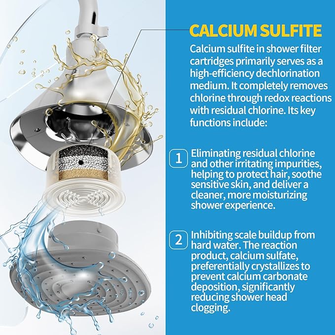 Shower Head Filter Replacement Cartridge Compatible with All Canopy Handheld & Fixed Filtered Shower Head,For Hard Water Remove Chlorine And Other Impurities,4 Pack