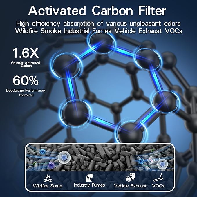 ROMON 240 True HEPA 14 Replacement Filter Compatible with Puroair 240 Air Purifier, 3-in-1 True HEPA Filter Replacement, Grade HP-14 with High-Efficiency Activated Carbon Filter, 1 Pack, White