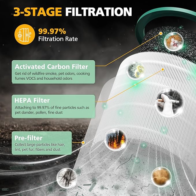 TP01 HEPA Replacement Filter Compatible with Dyson Tower Purifier Pure Cool Link TP01, TP02, TP03, AM11, BP01 Models, Compare to Part 968126-03, 2 Pack