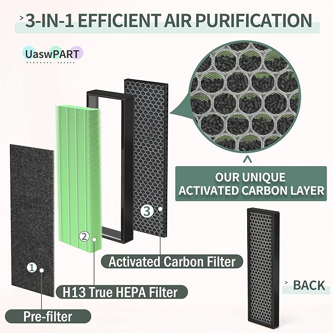 [Upgraded] Uaswpart AC4825 HEPA Filter B Compatible with FLT4825 Filter Replace AC4825 AC4300 CDAP4500 AC4850 AC4900 AC4820 and More, 4x H13 HEPA w/ Carb0n+4x Extra Pre-Filters