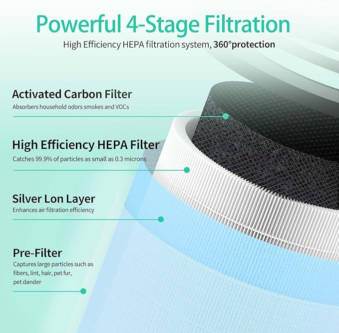 Enhanced MJ003HD Replacement Filter Compatible with POMORON MJ003HD Air Purifier 4-in-1 H13 HEPA and Activated carbon Filters,Mj003hd-RF 2park filters and 10 Aroma Pads