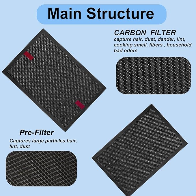 HRFSC1 Replacement Filter S 3 Pack Compatible with Honey-well HPA3000 PowerPlus Air Purifier and HPA5000 Insight Series Air Purifiers HRFSC1 Activated Carbon Filter