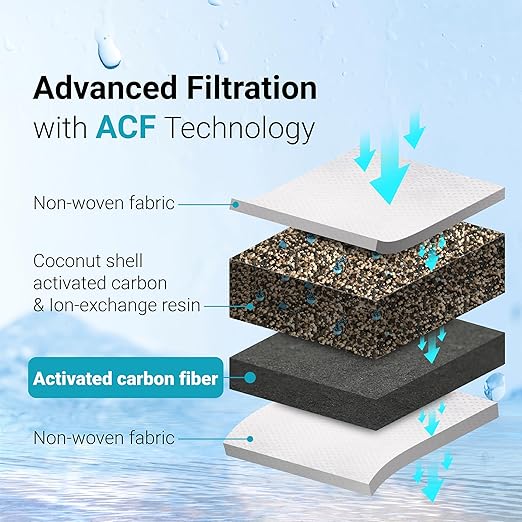 1 Pack Filter Replacement for All Waterdrop® Pitchers, Waterdrop® WD-PF-01A Plus Filter, Reduces PFAS, PFOA/PFOS, Chlorine, Last Up to 3 Months or 200 Gallons, AQUA CREST