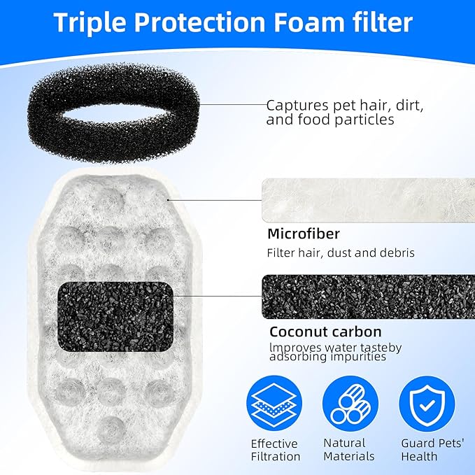 16 Pack Cat Water Fountain Filter Replacement & Pre-Filter Sponges for 3.2L/108oz Automatic Pet Fountain Dog Water Fountain