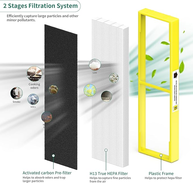 4 Packs Plastic Frame FLT4825 Replacement Filters B Compatible with AC4825 AC4825W AC4300 AC4800 AC4900 AC4850 Air Cleaner Purifier, 4 H13 True HEPA Filters and 8 Activated Carbon Pre-Filters