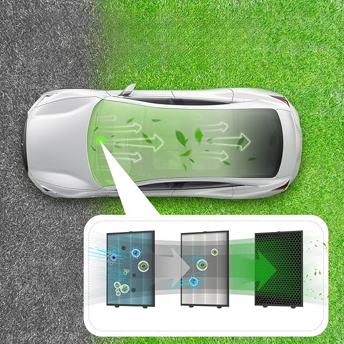 Tutor Auto Cabin Air Filter Compatible with Tesla Model 3 Model Y, HEPA & Activated Carbon for 2016-2023 Tesla Accessories, 2Pack