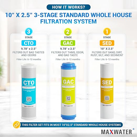 Max Water 3 Stage (Good for City Water) 10 inch Standard Water Filtration System for Whole House - Sediment + GAC + CTO Post Carbon - ¾ Inlet/Outlet - Model : WH-SC2
