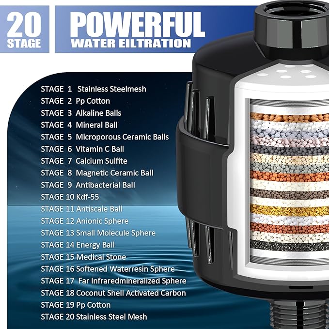 20 Stage Shower Head Filter for Hard Water with 3 Cartridges, High Output Shower Water Filter to Remove Chlorine, Fluoride and Other Impurities, Improves Skin Condition, Protects Hair