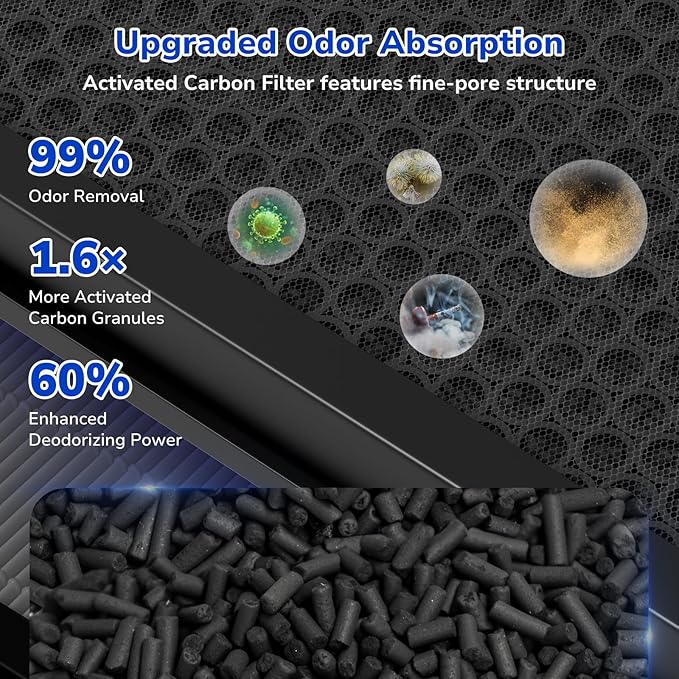 Fil-fresh Vital 100S Replacement Filter, Compatible with LEVOIT Vital 100S Air Purifier, 3-in-1 H13 True HEPA & Activated Carbon, Replace Vital 100S-RF, White, 2-Pack