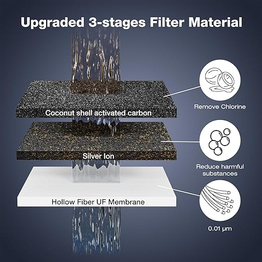 1G Gravity-fed Water Filter System - NSF/ANSI 42&372 Certified 18/8 Stainless Steel Countertop Water Filtration System - Water Level Window, Reduce 99.9% of Chlorine, for Camping, RVs