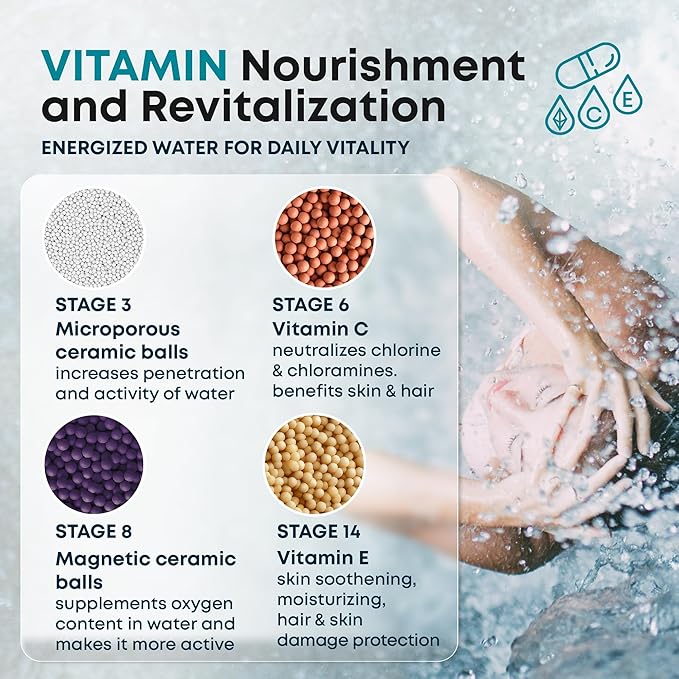 AquaHomeGroup 20 Stage Shower Head Filter with Vitamin C E A for Hard Water - High Output Filters to Remove Chlorine and Fluoride - 2 Cartridges Included - Consistent Flow Showerhead Filter