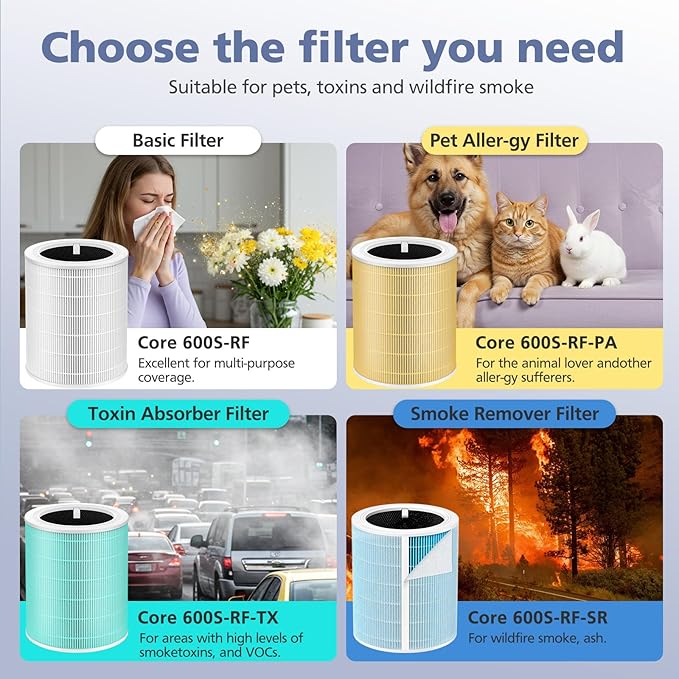 Core 600S Replacement Filter for LEVOIT Core 600S-P Smart Air Purifier, Core600S-RF, 3-in-1 HEPA Activated Carbon Filter for Home Large Room, 2 Pack