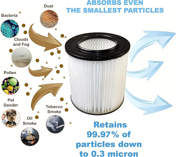 HQRP 2-pack 7" Filter compatible with Dirt Devil Pro 390, 590, 690, 890, 990, Platinum Force 299e H-P Central Vacuum Systems, 8106-01 Replacement