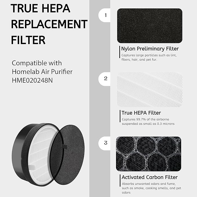 Nispira True HEPA H13 Air Filter Replacement Compatible with hOmeLabs Compact Air Purifier HME020248N 3 Stage Filtration with Night Light Office Bedroom, 1 Unit