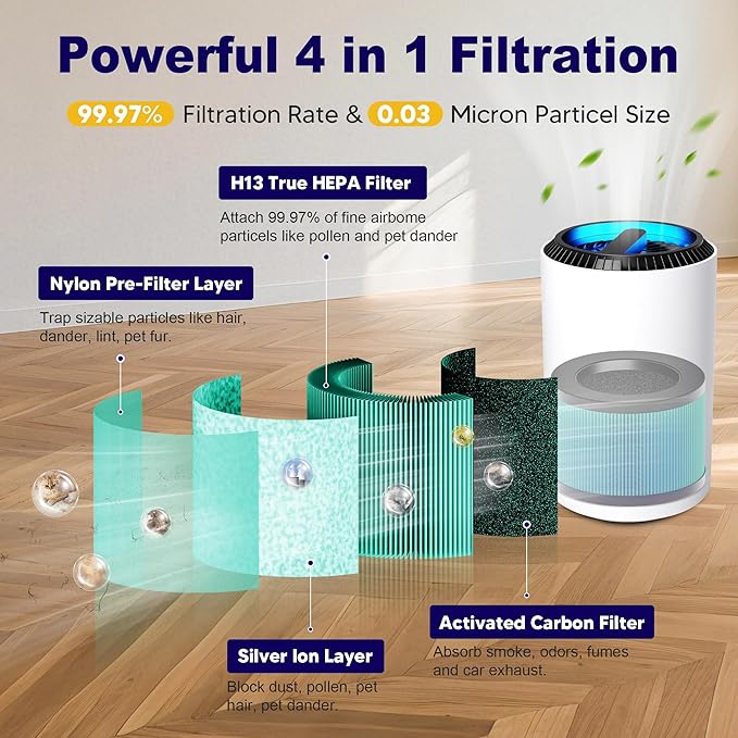 MK01 & MK06 True HEPA Filter Replacement Compatible with Aroeve MK01, MK06, ToLife TZ-K1 and Kloudi DH-JH01 Air Purifier, Pet Dander Version, Green, 3 Pack