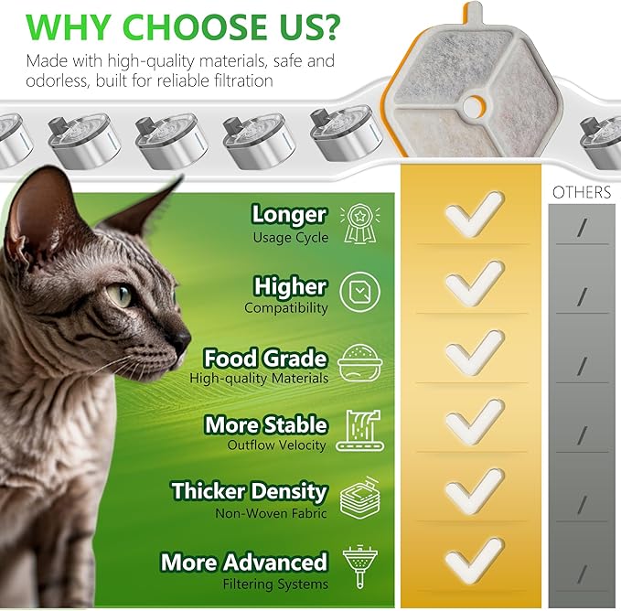 12+12 Pcs Cat Water Fountain Filters Replacement Compatible with Smartoo 152oz/4.5L Wireless Cat Fountain, Pet Water Fountain Filter with Pre-Filter Sponges