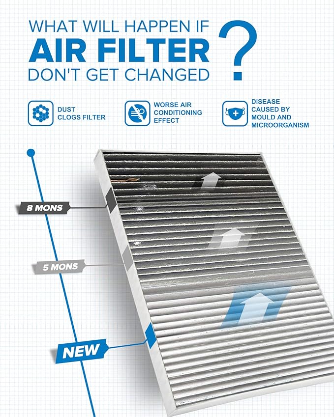 PHILTOP Cabin Air Filter, Replacement for Enclave 2008-2017, Traverse 2009-2017, Acadia 2007-2016, Outlook 2007-2010, Premium ACF011(CF11663) Cabin Filter with Activated Carbon