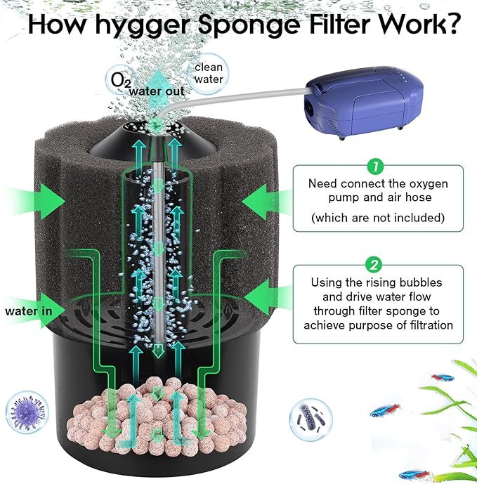 hygger Aquarium Sponge Filter 55-125 Gallon Fish Tank Filter for Breeding Fry Shrimp Snails Betta Air-Powered Filter with Reusable Biochemical Ball Spare Sponge Foam Filter