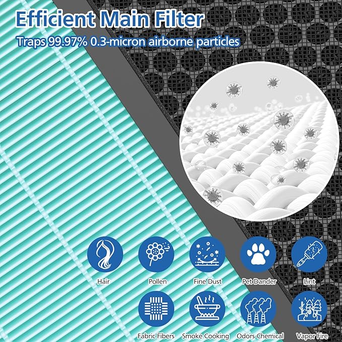 Vital 200S-P Smoke Absorb Replacement Filter Compatible with LEVOIT Vital 200S Air Purifier, 4-in-1 HEPA Activated Carbon 200S Filter, Vital 200S-RF-SR (LRF-V201-BUS), 2 Pack, Blue