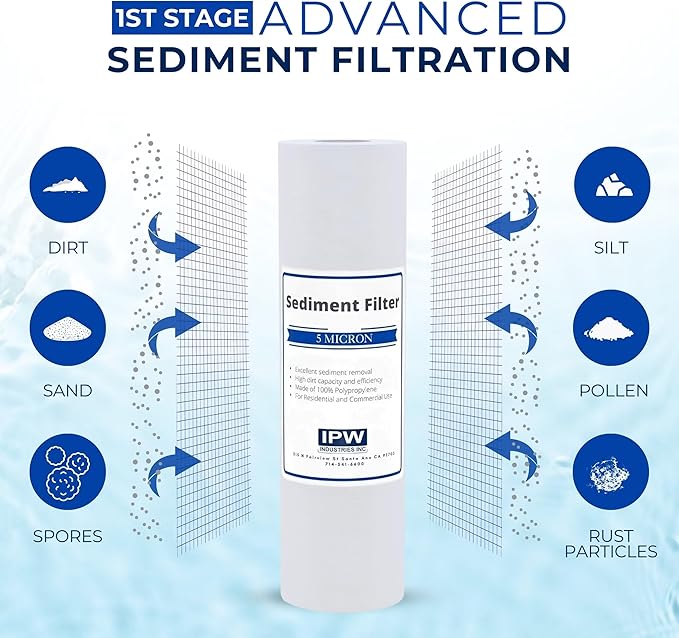 IPW Industries Universal 4-Stage Under Sink Reverse Osmosis Replacement Filter Kit | Replace Every 6-12 Months for Pure, Refreshing Water