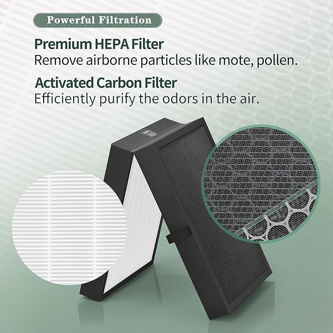 7400 Smart Filter Compatible with Blueair 7400 Series Air Filters for Protect 7410i & 7470i Air Pu-rifiers, 3-Step Filtration with True HEPA and Activate Carbon Filter, 1-Pack