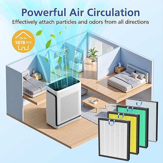 Vital 200S Replacement Filter Compatible with LEVOIT Vital 200S and Vital 200S-P Air Purifi-ers, 3-IN-1 High-Efficiency Filter and Activated Carbon Filter, for Vital 200S-RF, LRF-V201-WUS, White