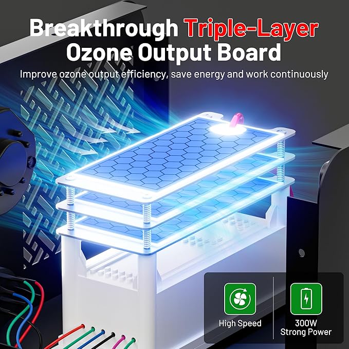Ozone Generator 90,000mg, Upgraded Triple-Layer Ozone Output Board–Ozone Machine For Areas up to 5,500 sq. ft,Industrial & Home O3 Air Purifier for Home,Rooms, Smoke, Cars,and Pet (Green)