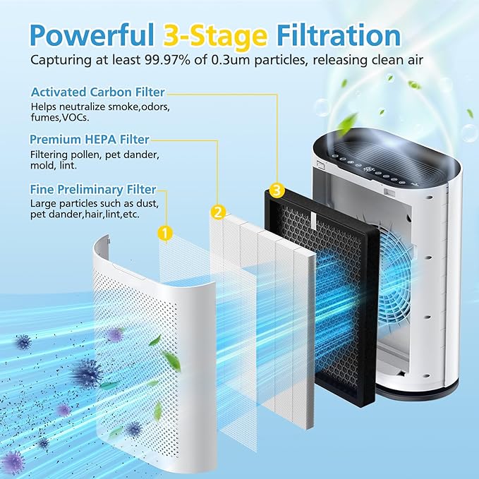 2 Pack KQ-36/KQ-36A Filter Replacement Compatible with Aucleia KQ-36 Air Purifier Larger 3-Stage Filtration for 99.97% Particle Reduction Dust Pets Hair Smoke Odor for Home Large Room 2,100 Ft²