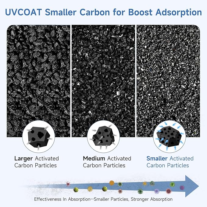 H13 Ture HEPA Filter for Afloia KILO Air Purifier Filter Replacement for KILO Plus, KILO Pro, MIRO, MIRO Pro, MORENTO MR-Kilo, Kalo, 3-Stage Filtration for Pets, Smoke, Dust, Odor, 1 Pack