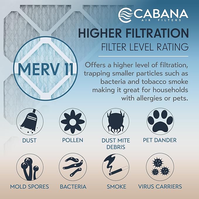 Cabana Filters 16x25x1 AC Furnace Air Filter, Merv 11 Capture Unwanted Particles, Pleated Furnace Filter HVAC AC Filters - Made in the USA - 6 Pack