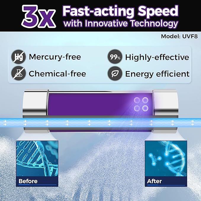 iSpring UVF8 LED UV Water Filter, Add-on Kit for Under Sink Water Filtration Systems, Mercury-Free, Stainless Steel