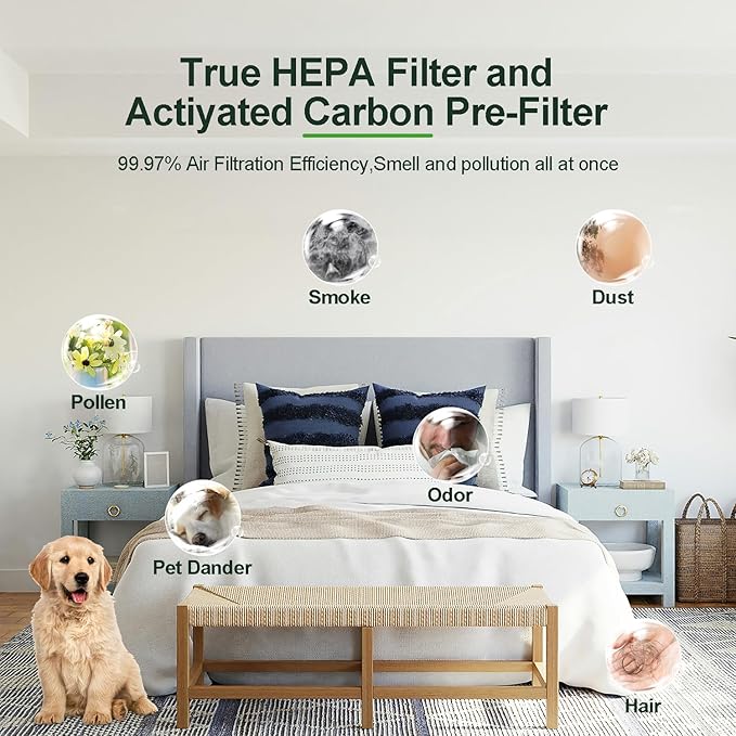 4 Pack LV-H128 Replacement Filter for Levoit Air Purifier , Compatible with LV-H128 / PUURVSAS (HM669A) / ROVACS (RV60)Air Purifier, 3-Stage H13 True HEPA Filtration System, Replace Part #LV-H128-RF