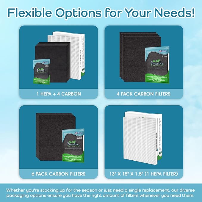 Breathe Naturally Replacement Filter Compatible with Coway AP-1512HH Series Air Purifiers - HEPA Filters - Carbon Activated Filter - Air Filtration for Home (1 HEPA Filter + 4 Carbon Prefilters)