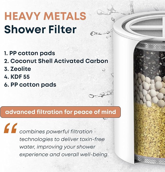 AquaHomeGroup Heavy Metals Shower Filter (2 Cartridges Included) – Removes Lead, Mercury & Impurities – 4-Stage High-Pressure Filtration with KDF 55, Zeolite & Activated Carbon – Universal Fit