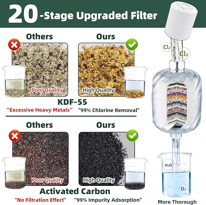 High-Output Shower Filter- 99% Removal of Chlorine, Rust, Impurities - Softener Hard Water, Enhances Skin, Makes Hair Soft & Smooth -No Pressure Loss, Leak-Proof Brass Nut Design, Easy Install-Chrome