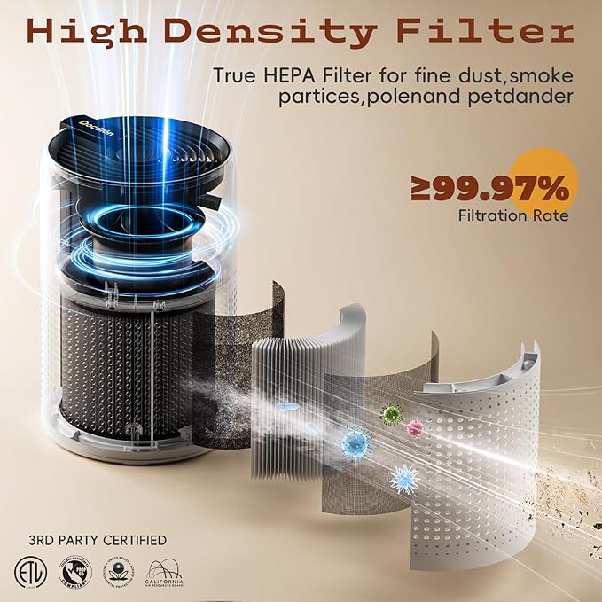 Air Purifiers for Bedroom With Reusable True 13 Filter, Covers up to 1800 Sq Ft. 4 Honeycomb Color Light for Baby Pet Hair Allergies Dust Smoke Odor,22dB Sleep Mode,AH085-White