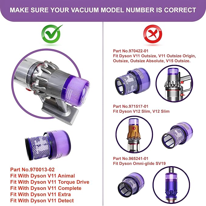 Dyson V15 Filter, 3-Pack Premium True HEPA Replacement Filters Compatible with Dyson V15 Detect, V15 Detect Absolute, V15 Submarine, V15 Detect Filter, V11 Animal Filter, V11 Filter, Part no 970013-02