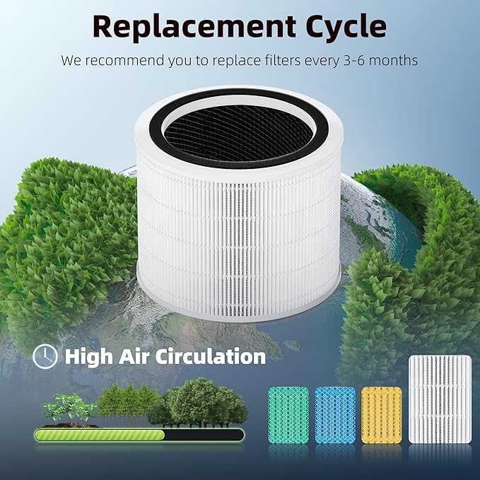 Funmit Core 200S Replacement Filter for Core 200S Smart WiFi Air Purifier, 3-in-1 H13 True HEPA Filter Replacement and High-Efficiency Activated Carbon, Part # Core 200S-RF, 3 Pack