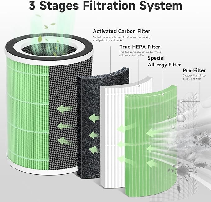 2-Pack Kilo Replacement Filter Compatible with Afloia Purifier Kilo and Kilo PRO, MIRO and MIRO PRO, and MORENTO Purifier Kilo/MR-Kilo, 360°3-Stage Filtration-Green Version